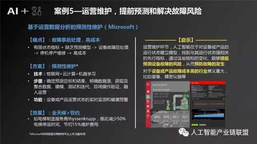 人工智能在制造業的應用軟件開發與產業發展深度研究報告