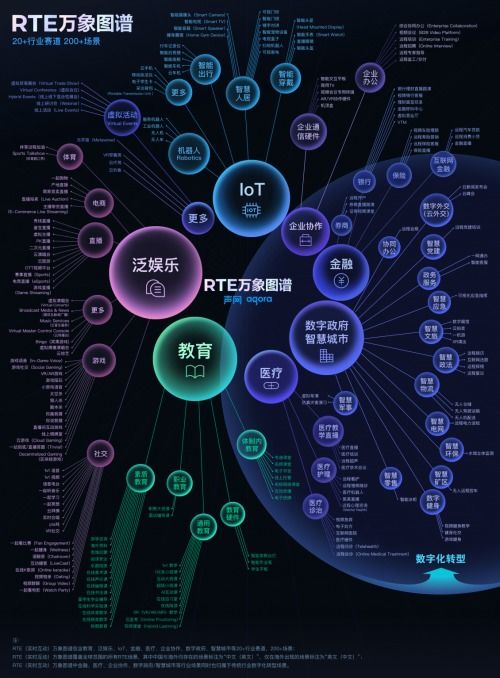聲網(wǎng)榮膺雙榜單 2021上海軟件和信息技術(shù)服務(wù)業(yè)百?gòu)?qiáng)與高成長(zhǎng)百家彰顯網(wǎng)絡(luò)技術(shù)領(lǐng)先實(shí)力