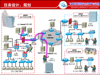 基于Windows本地安全策略加固VPN連接與遠(yuǎn)程桌面（3389）的網(wǎng)絡(luò)安全實(shí)訓(xùn)指南